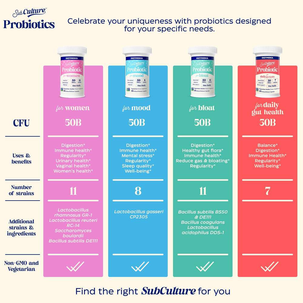 Bacillus subtilis DE111 probiotic strain