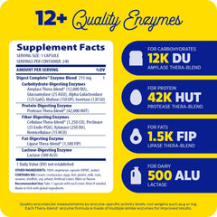Thera-blend enzymes graphic showing activity across pH levels