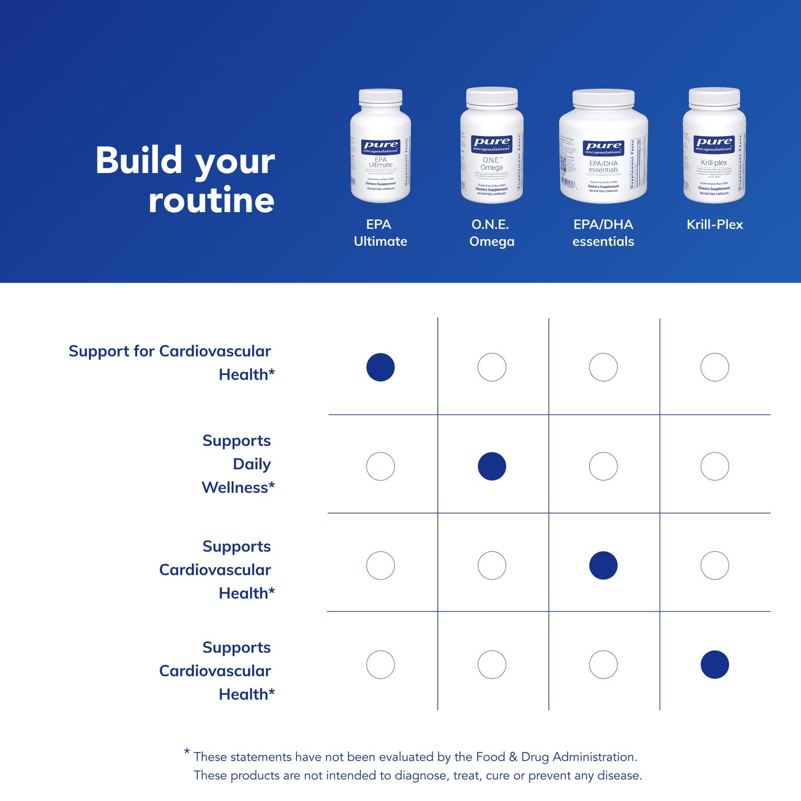Graphic illustrating overall health benefits of EPA Ultimate