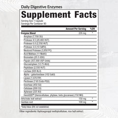 Close-up of enzyme blend including protease, lipase, lactase, bromelain, papain, and xylanase