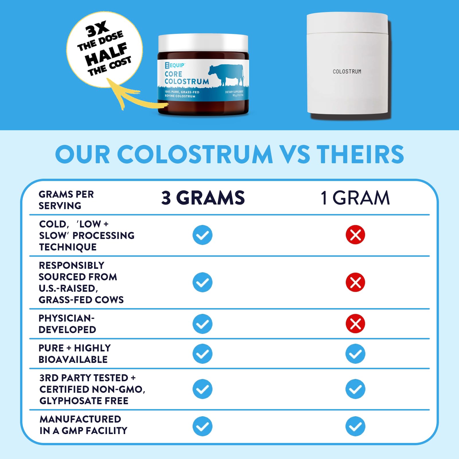 Grass-fed bovine colostrum powder bottle