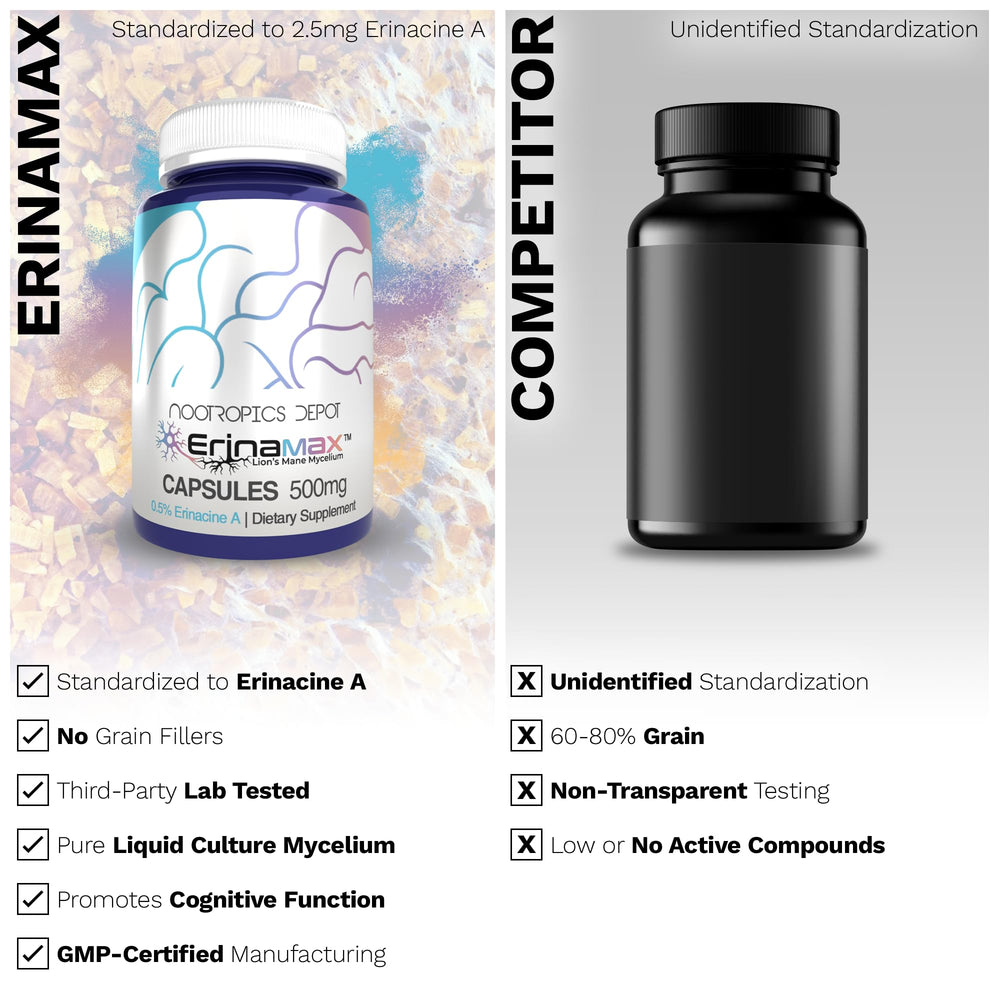 Graphic highlighting NGF support and cognitive benefits for Erinamax