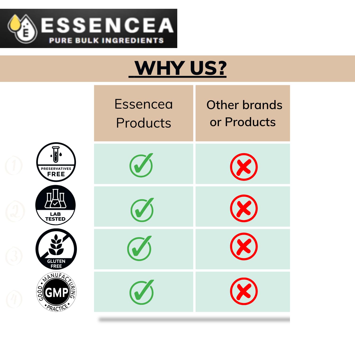 Essencea Maltodextrin Powder ideal for baking desserts and frozen treats.