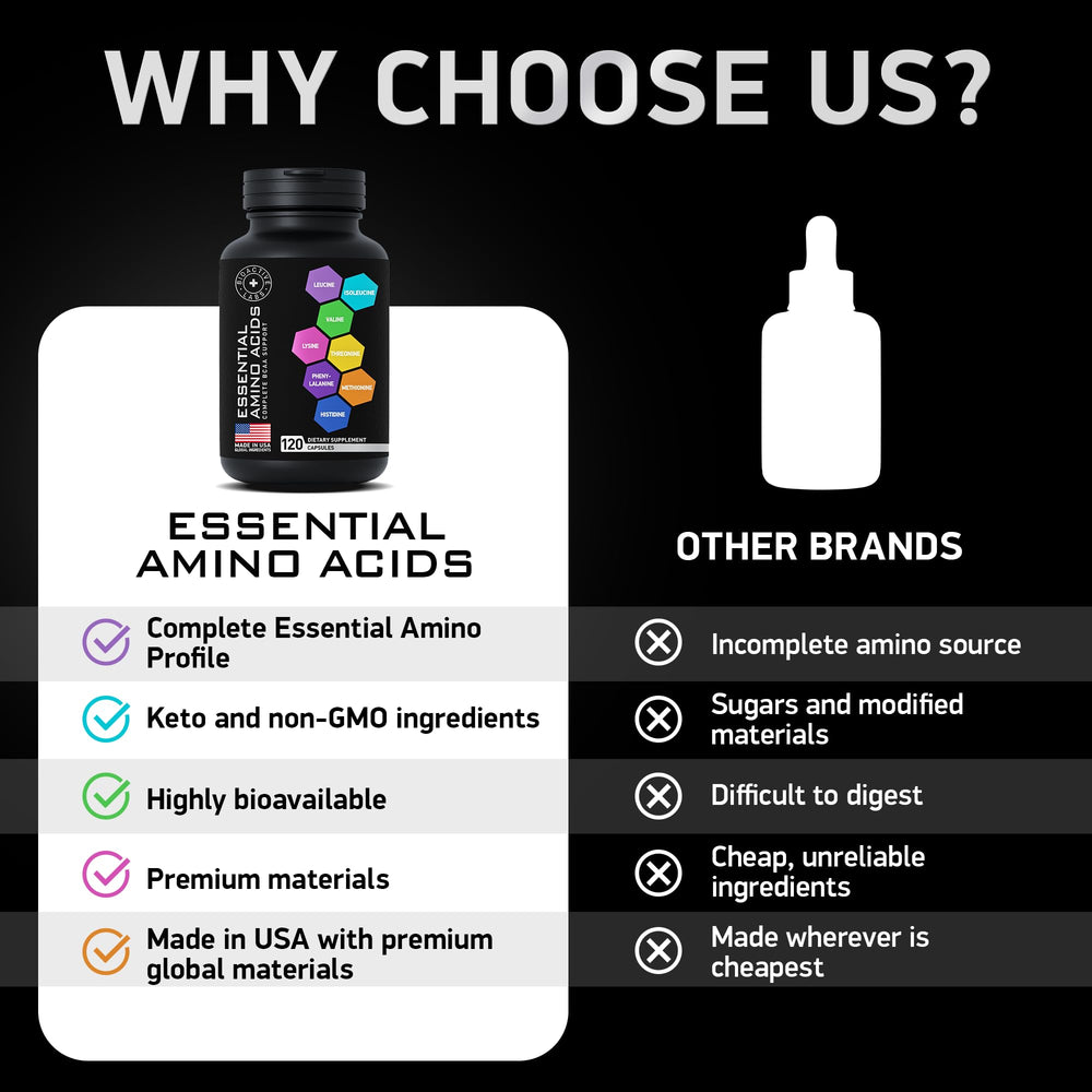 Supports muscle power, recovery and growth