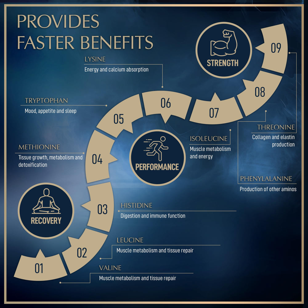 USA-made, cGMP-certified facility icon on product image