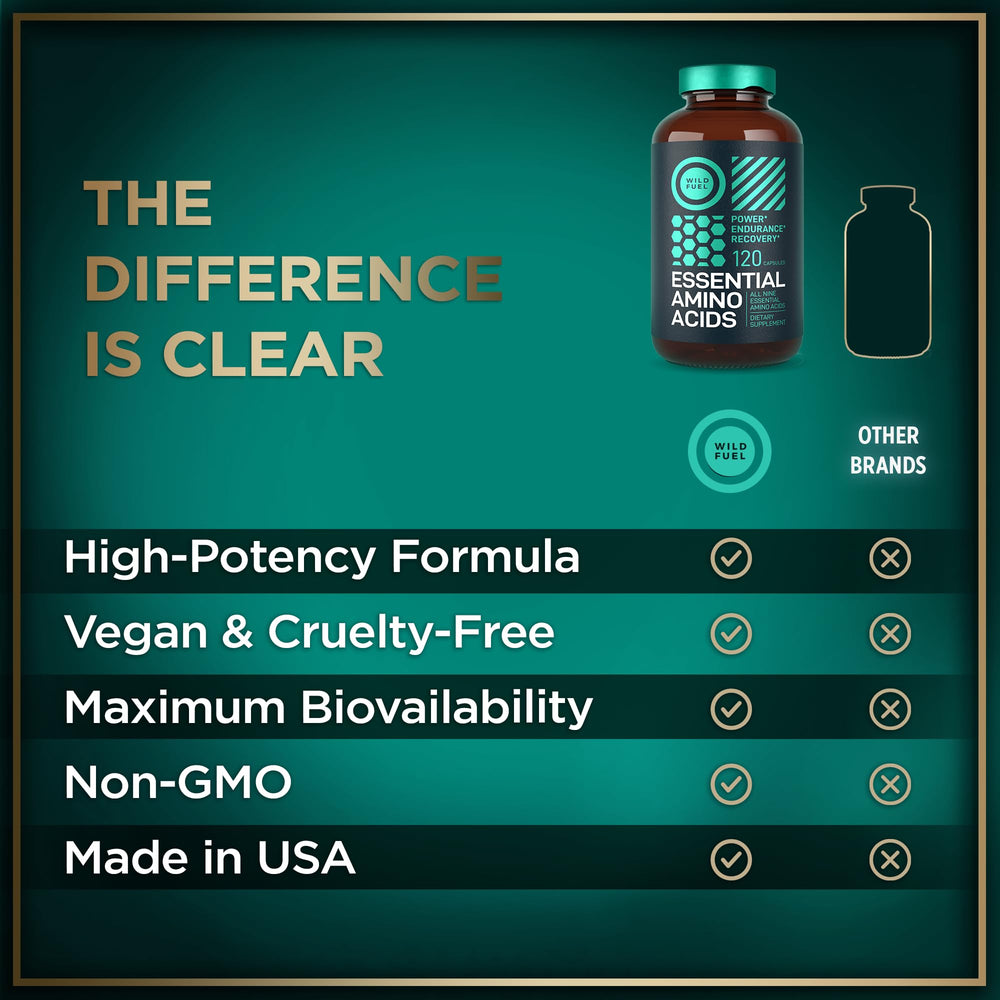 Amino acids for muscle growth and performance