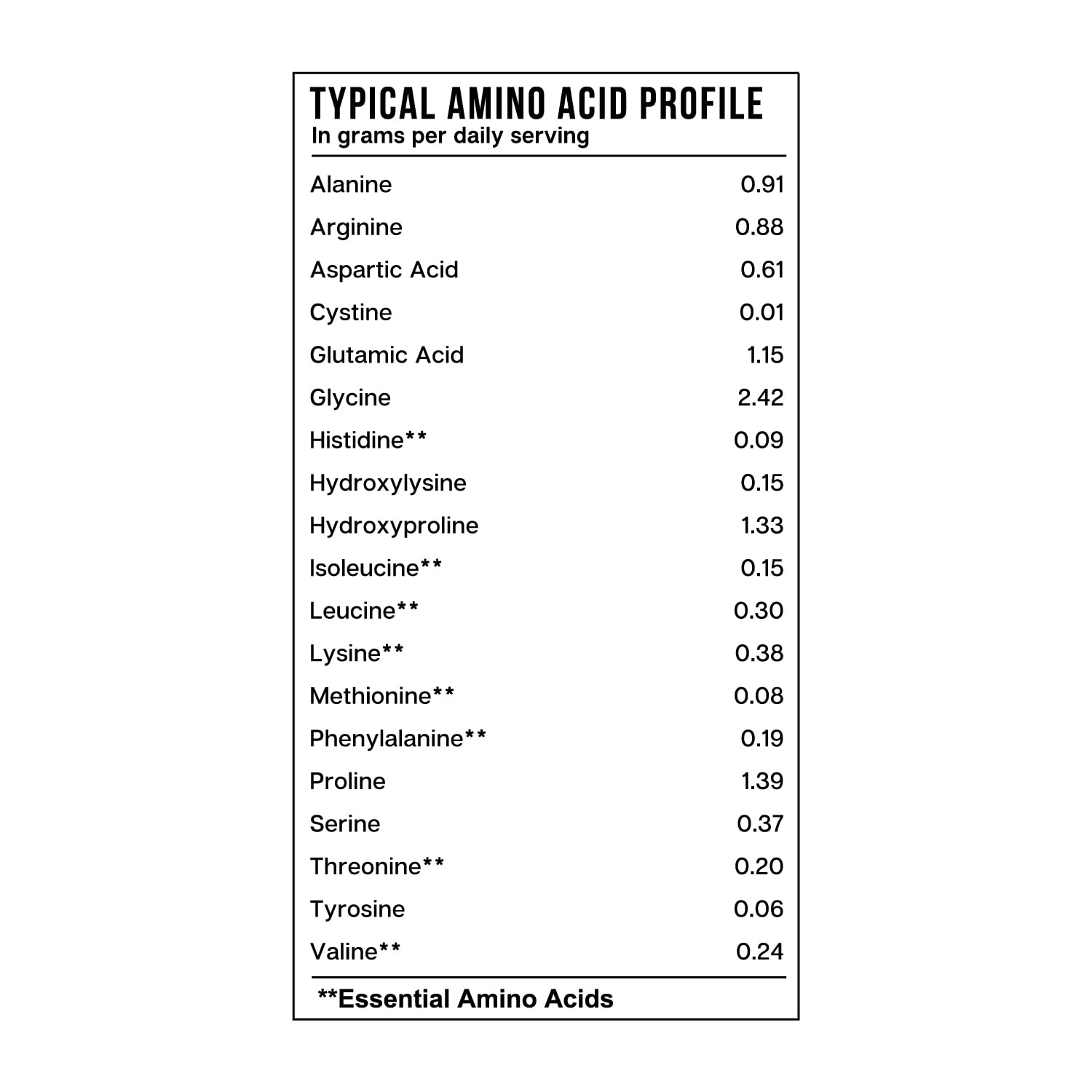 Lifestyle shot of collagen powder with healthy ingredients