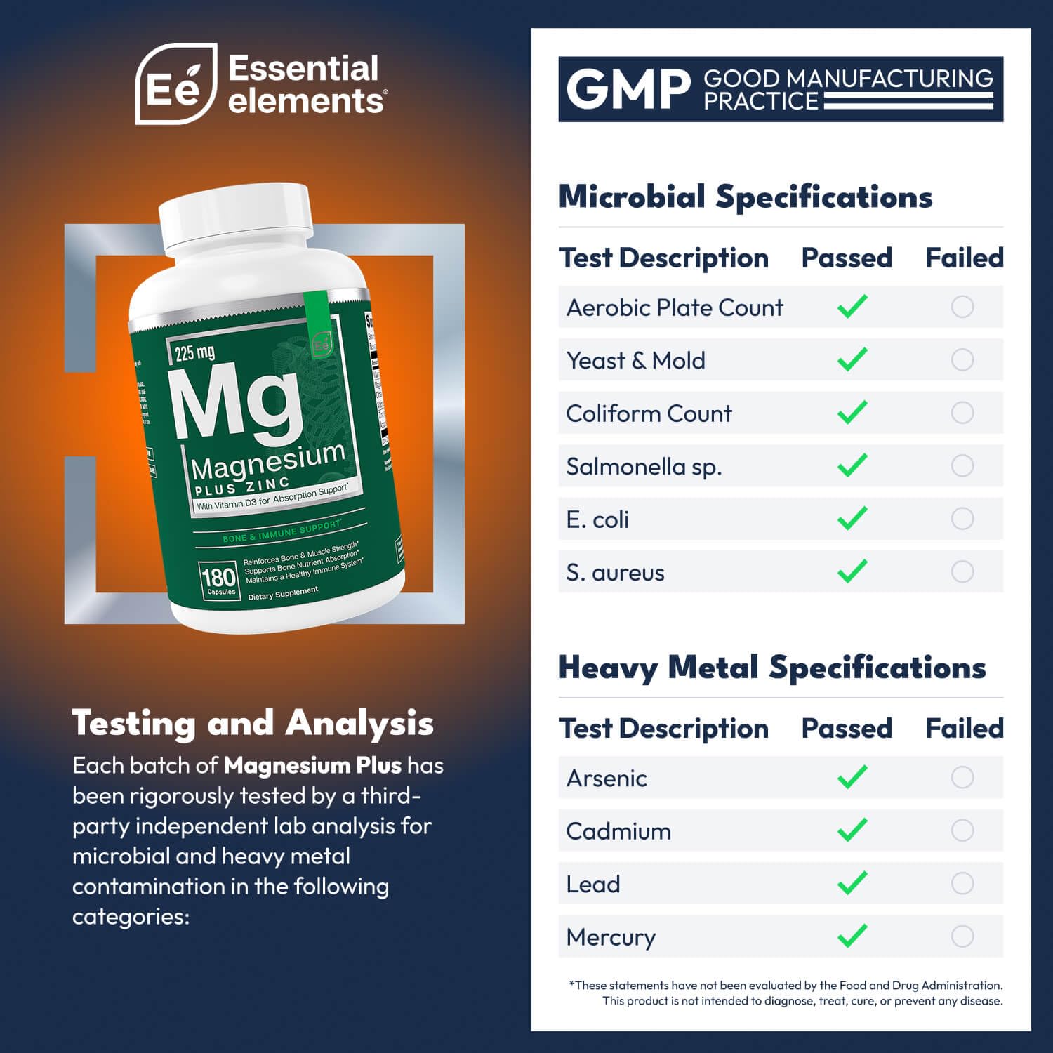 Product label for Essential Elements Magnesium Plus Zinc with Vitamin D3