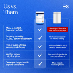 Nutrition label for Gut L-Glutamine Raspberry Lemonade powder