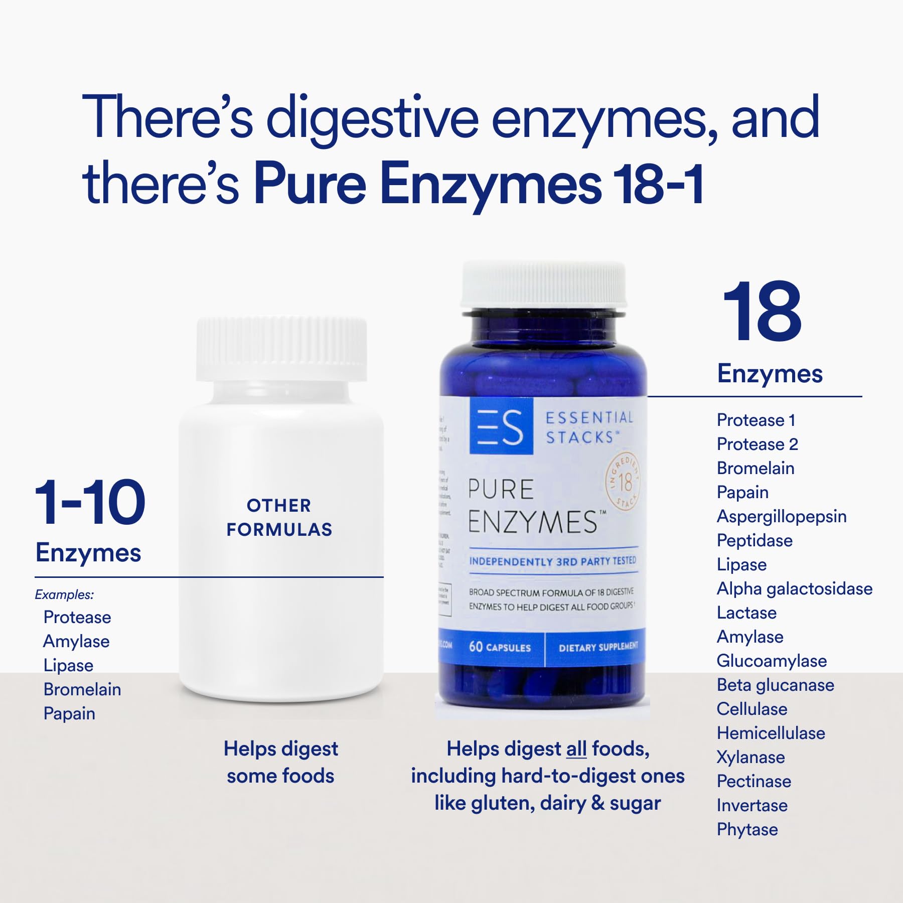 Product label highlighting 18 plant-based enzymes