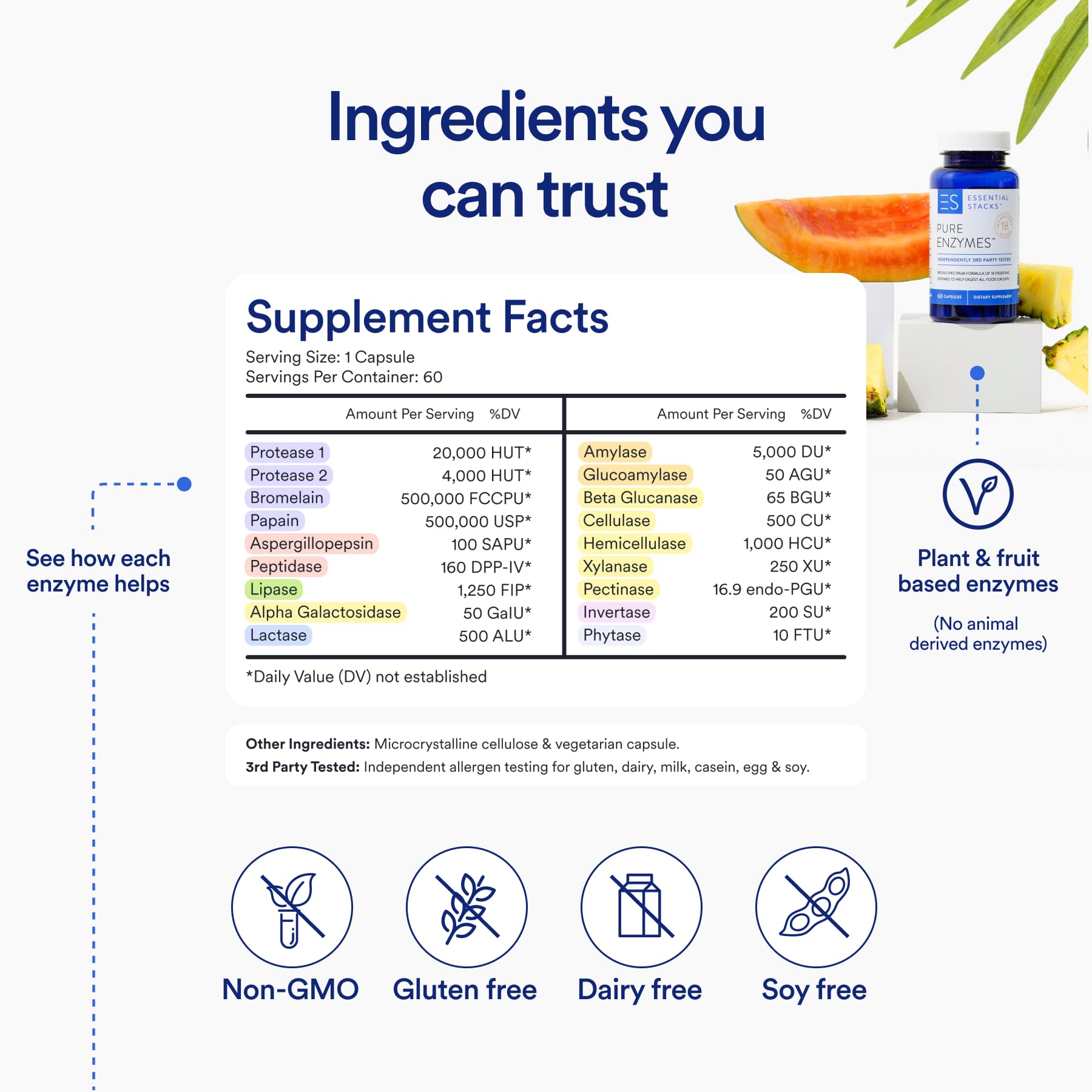 Gluten-free, dairy-free and soy-free product claim on label