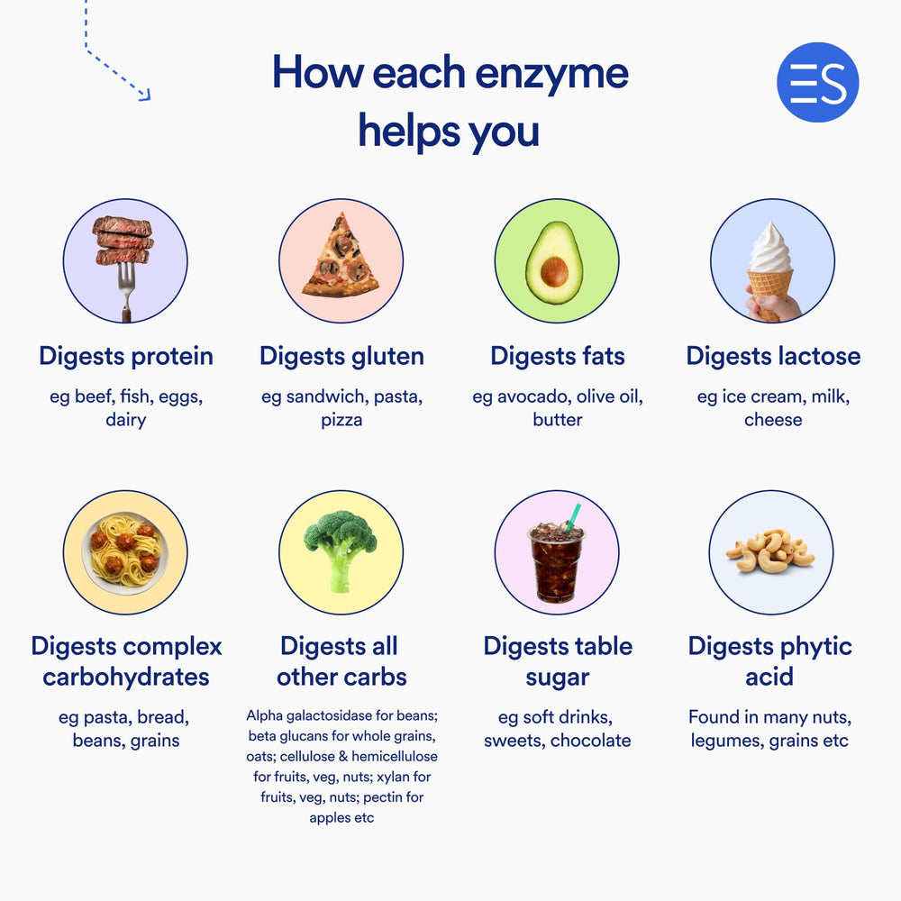 Front view of 60 vegetarian capsules bottle