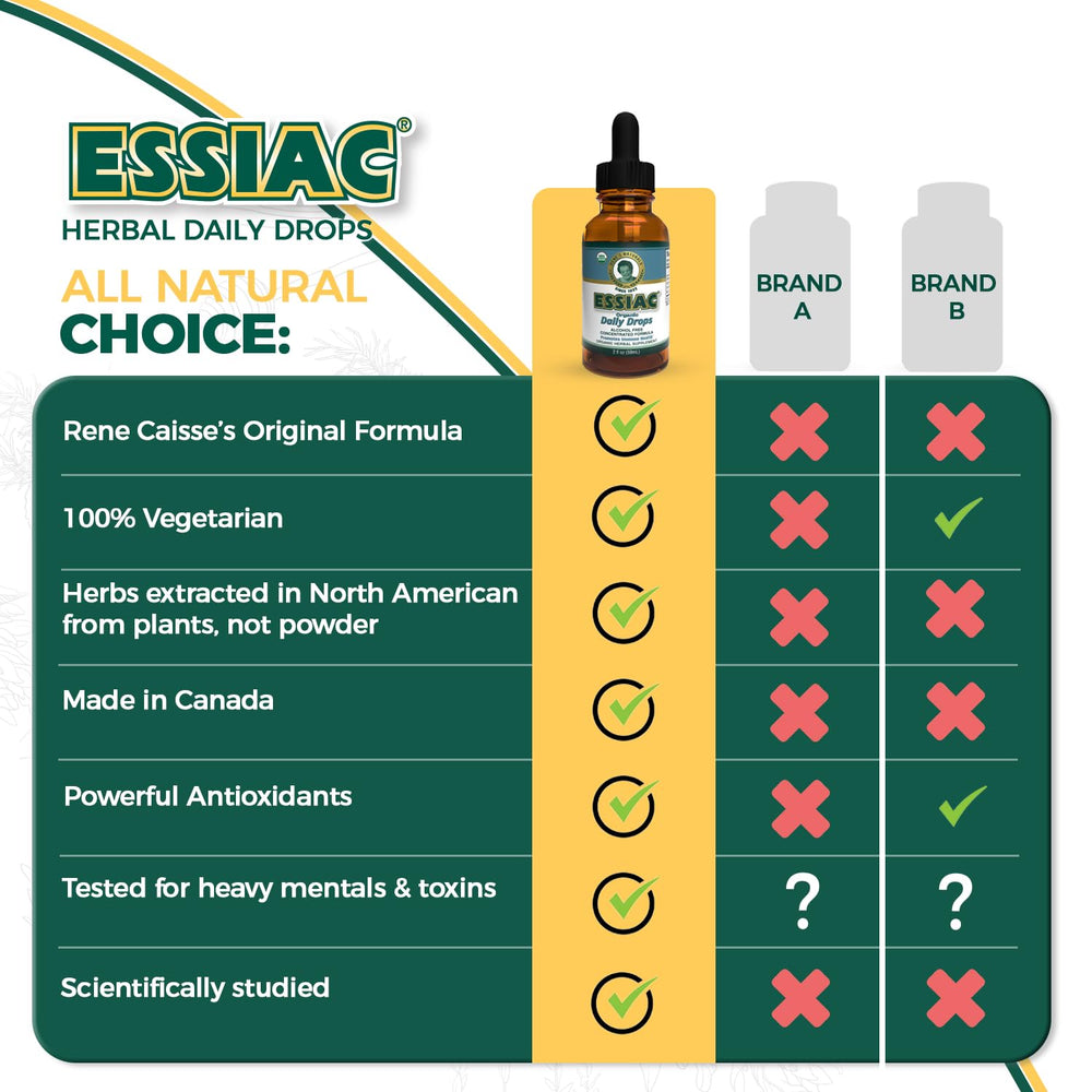 Organic burdock root used in Essiac