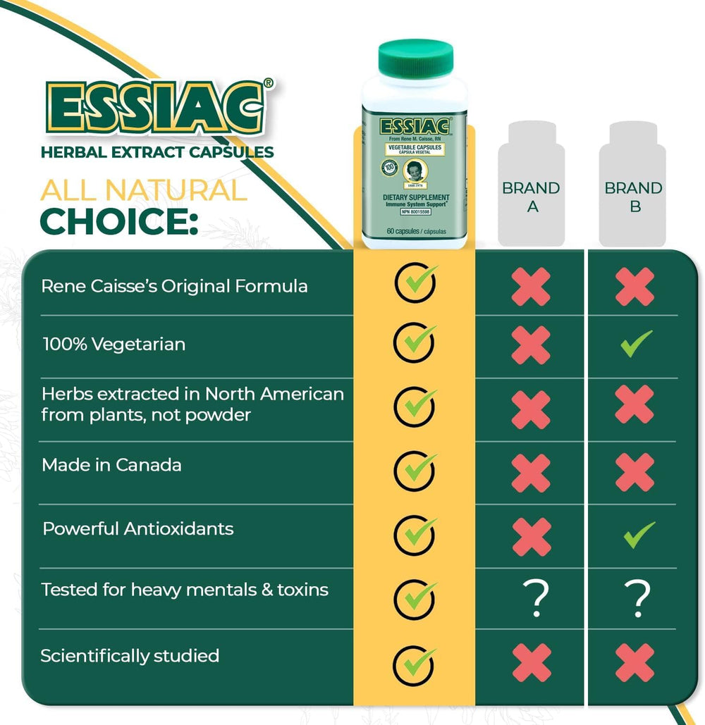 Usage and dosage information for Essiac Tea capsules