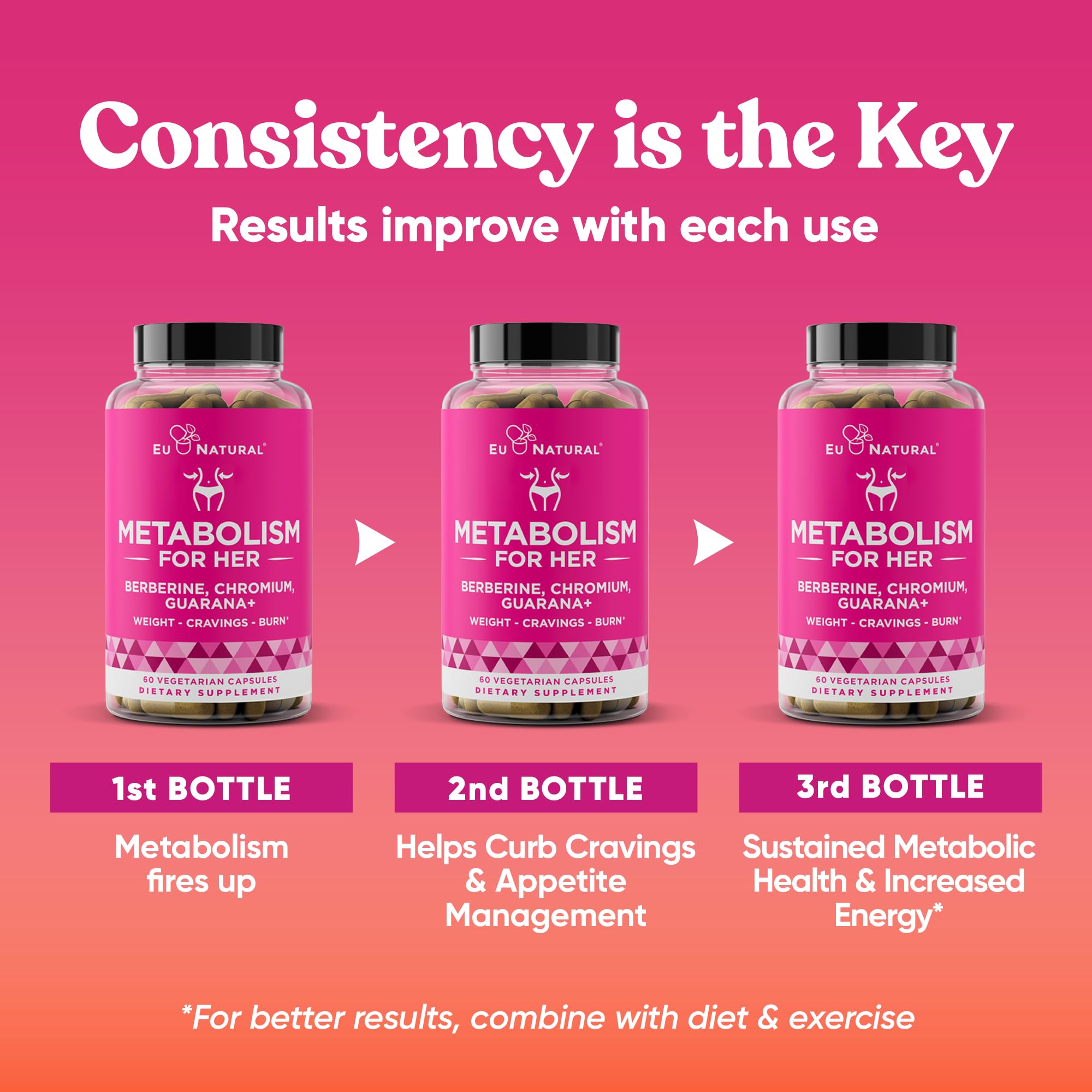 Eu Natural Metabolism for Her chromium picolinate ingredient emphasizes hunger regulation.