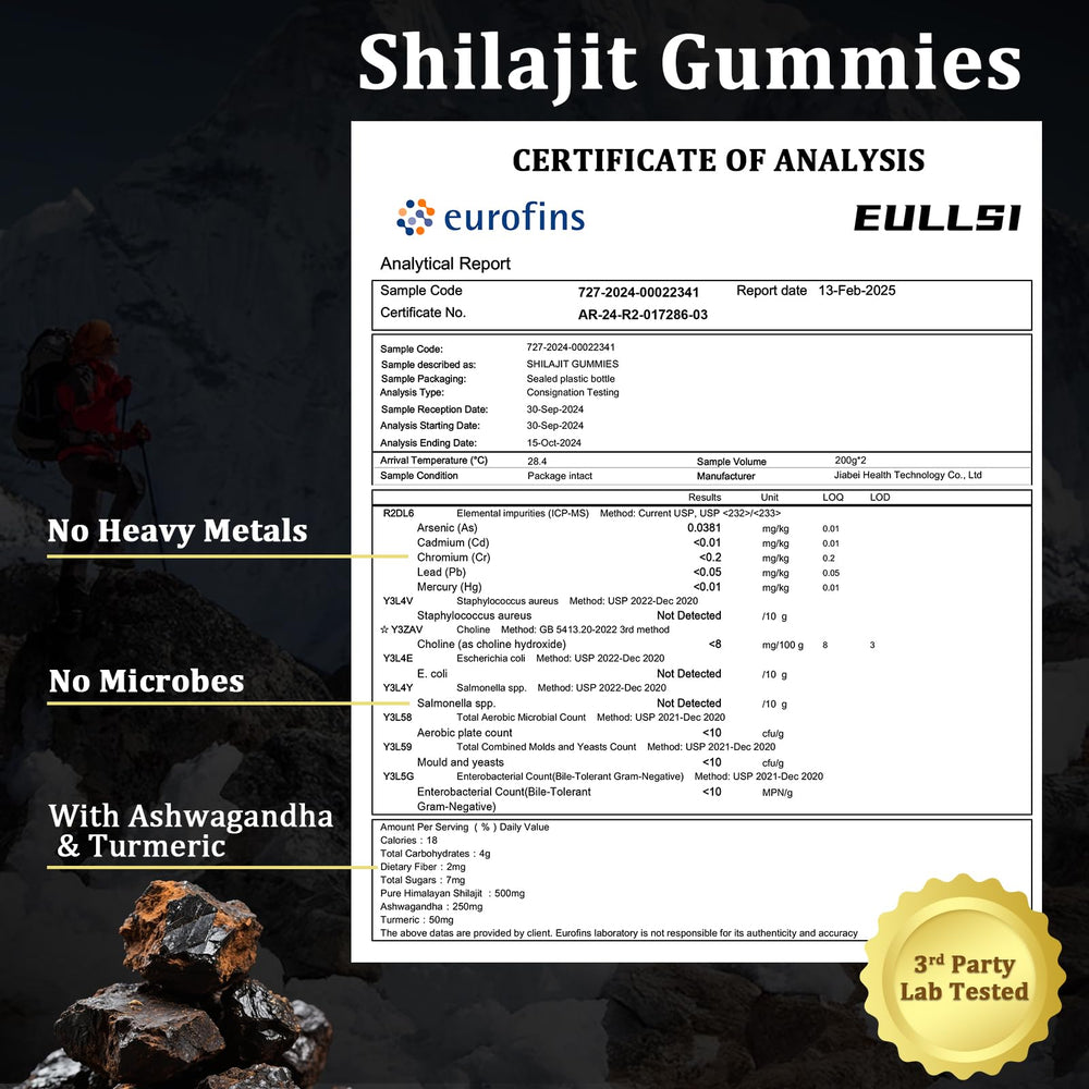 Illustration of 85+ trace minerals present in Shilajit gummies