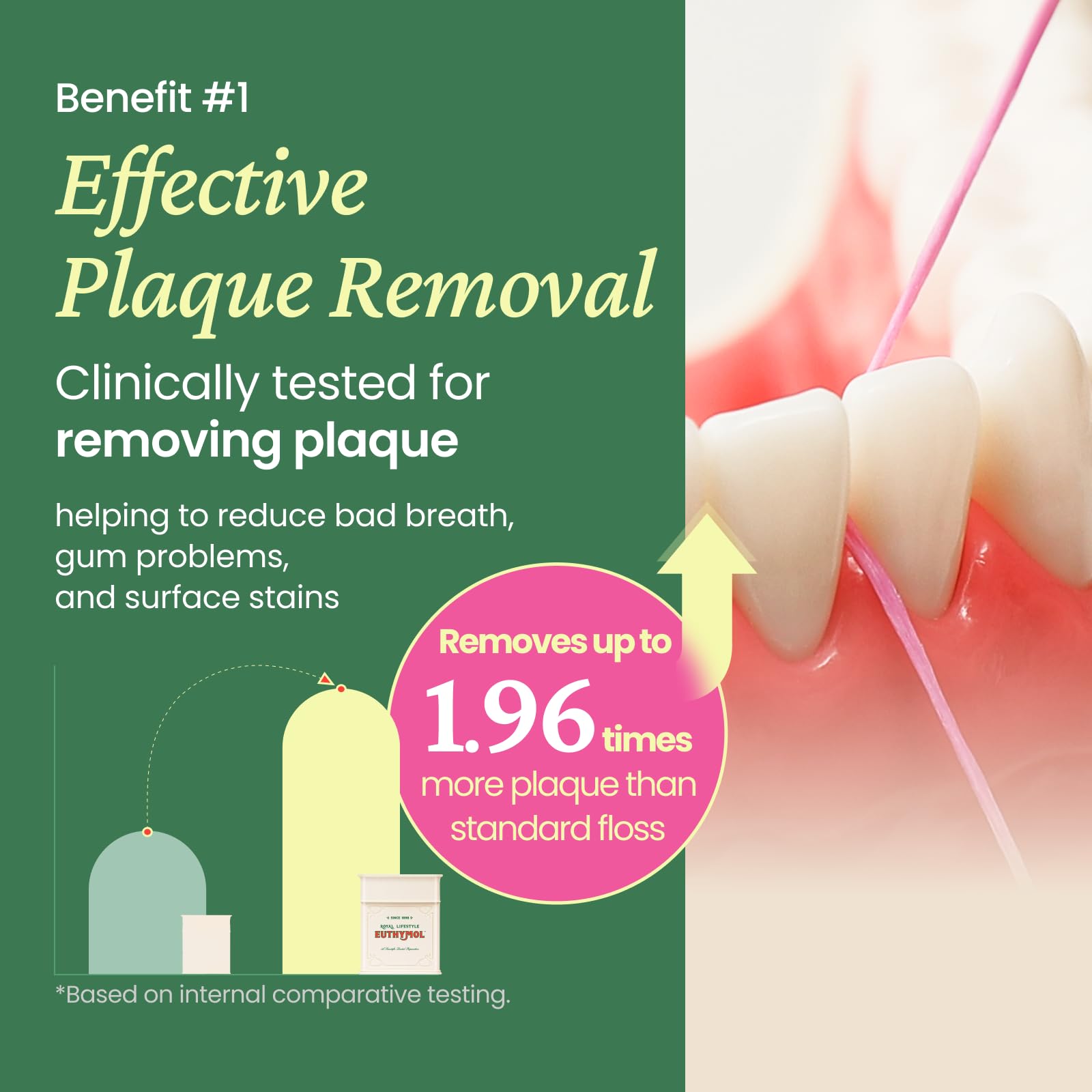 Flat, densely woven pink floss design for plaque removal