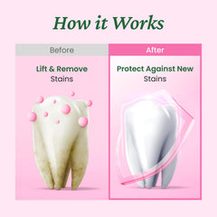 Close-up of Smart Whitening Particles (SHMP) in toothpaste