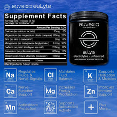 Euvexia euLyte ingredients label emphasizes 80+ minerals and no artificial additives.
