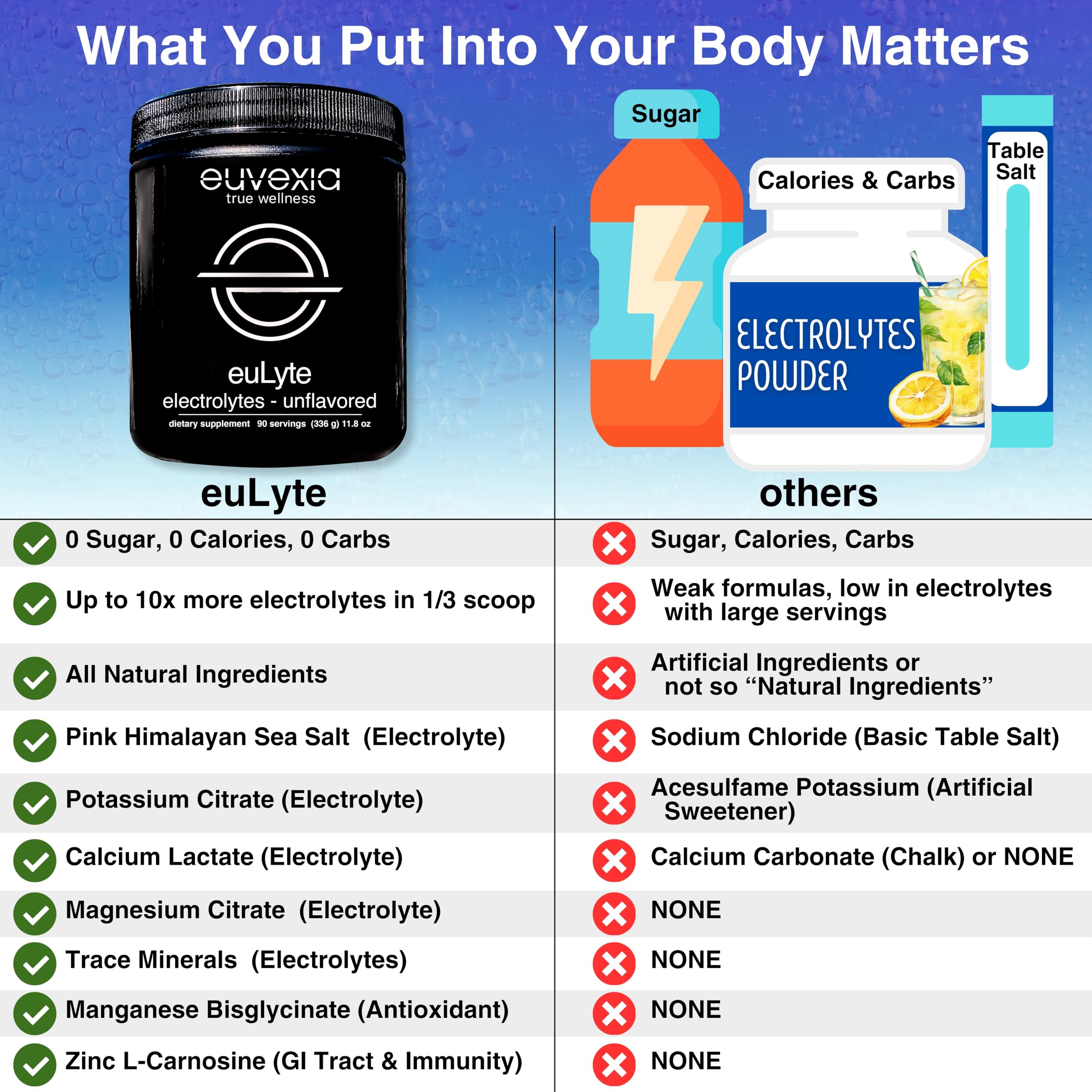 Euvexia euLyte travel canister ready for on-the-go hydration.