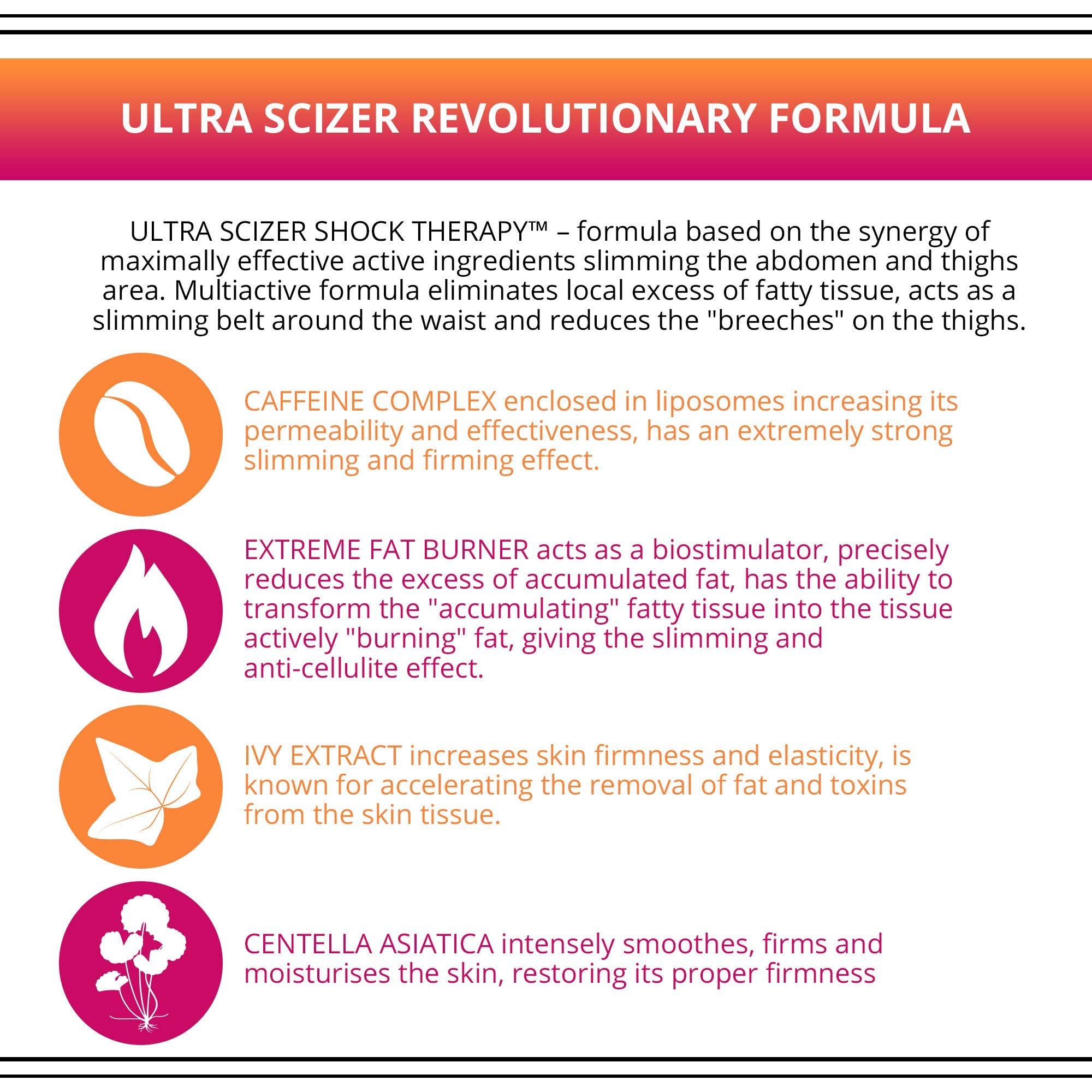 Graphic illustrating Slim Extreme 4D sculpting concept
