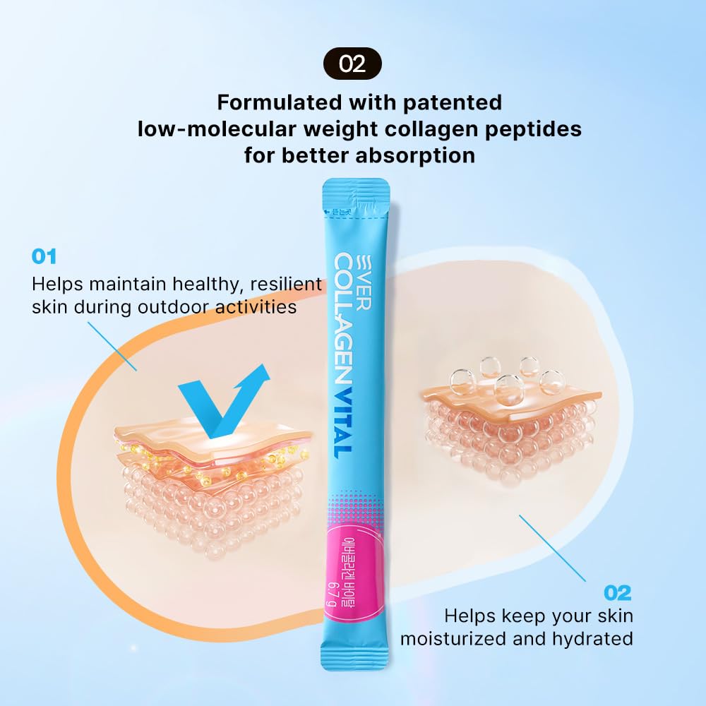 Close-up of label highlighting 1,000mg low molecular weight collagen
