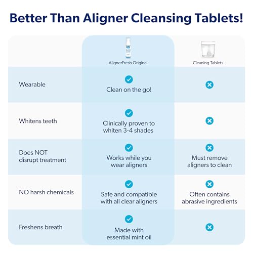 Smiling person after using AlignerFresh Original Clean Foam