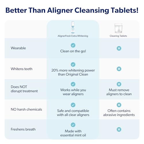 One-pack EverSmile AlignerFresh Extra Whitening Foam