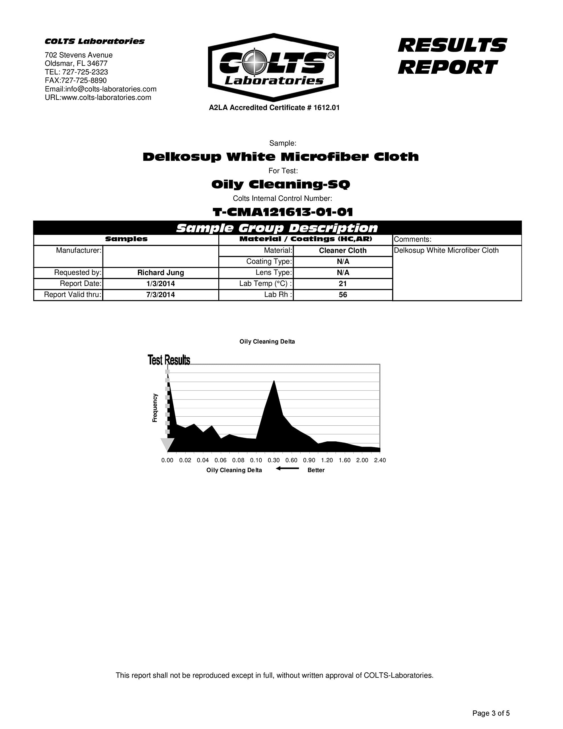 COLTS Laboratories test reports for the microfiber cloth