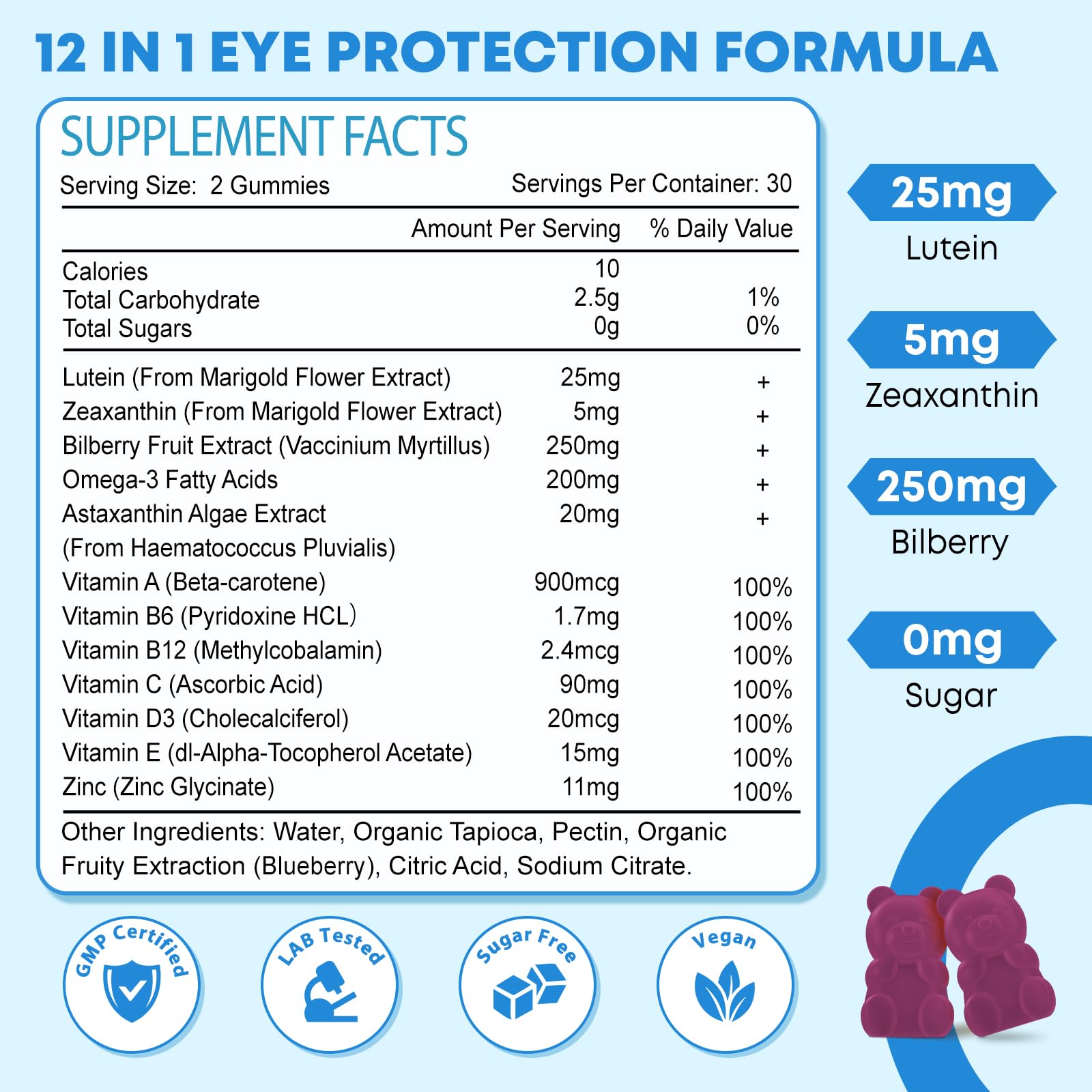 Graphic illustrating eye health benefits