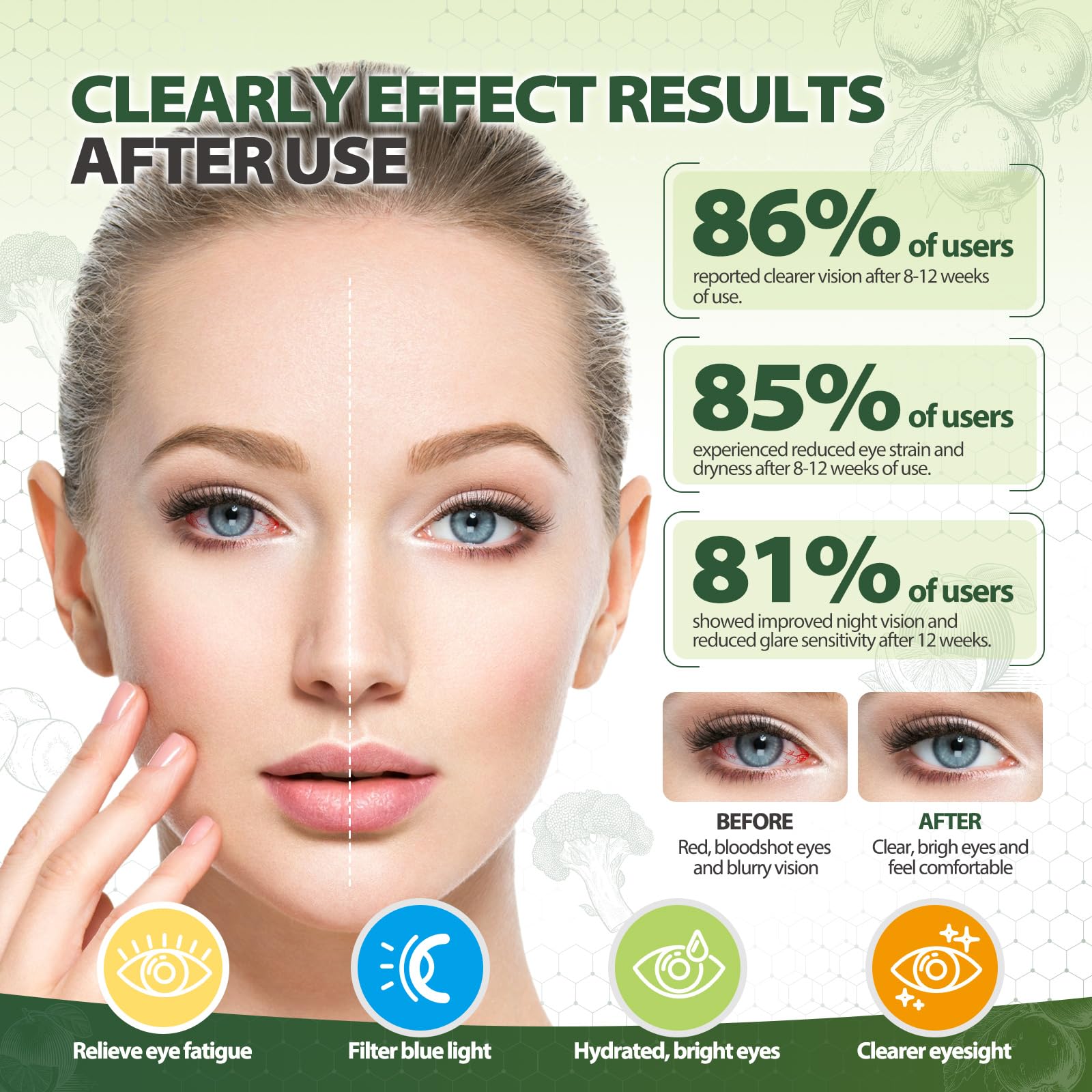 Graphic illustrating eye health and macular support