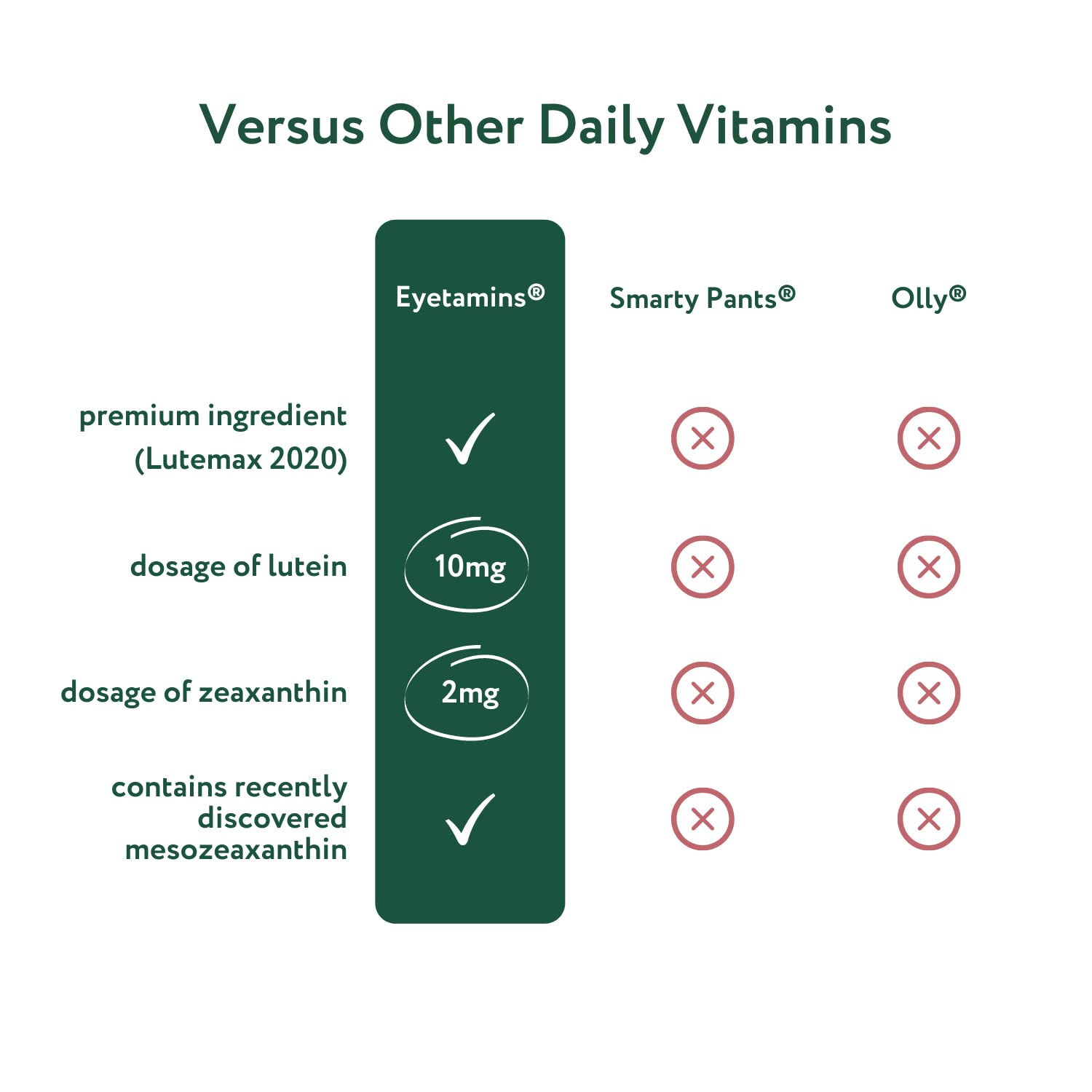 Nurtureyes eye health gummies arranged with bottle