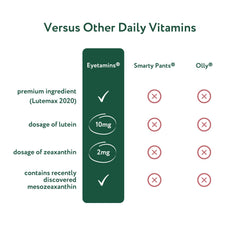 Nurtureyes eye health gummies arranged with bottle