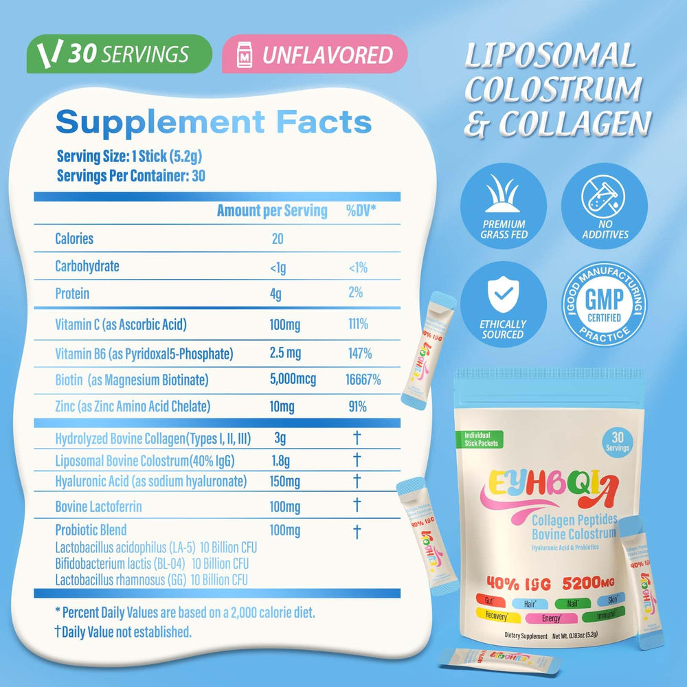 Graphic of collagen types I, II & III with hyaluronic acid