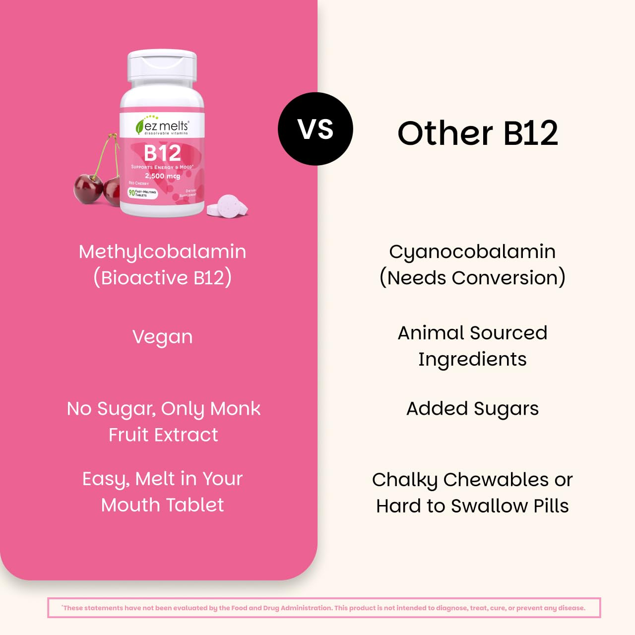 Ingredients and vegan methylcobalamin form of EZ Melts B12