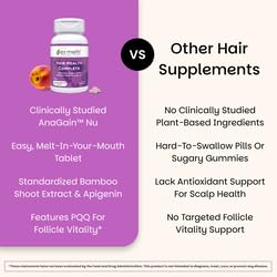 Biotin ingredient representing hair health
