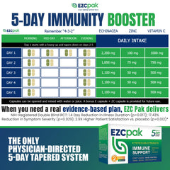 5-day taper schedule graphic for EZC Pak