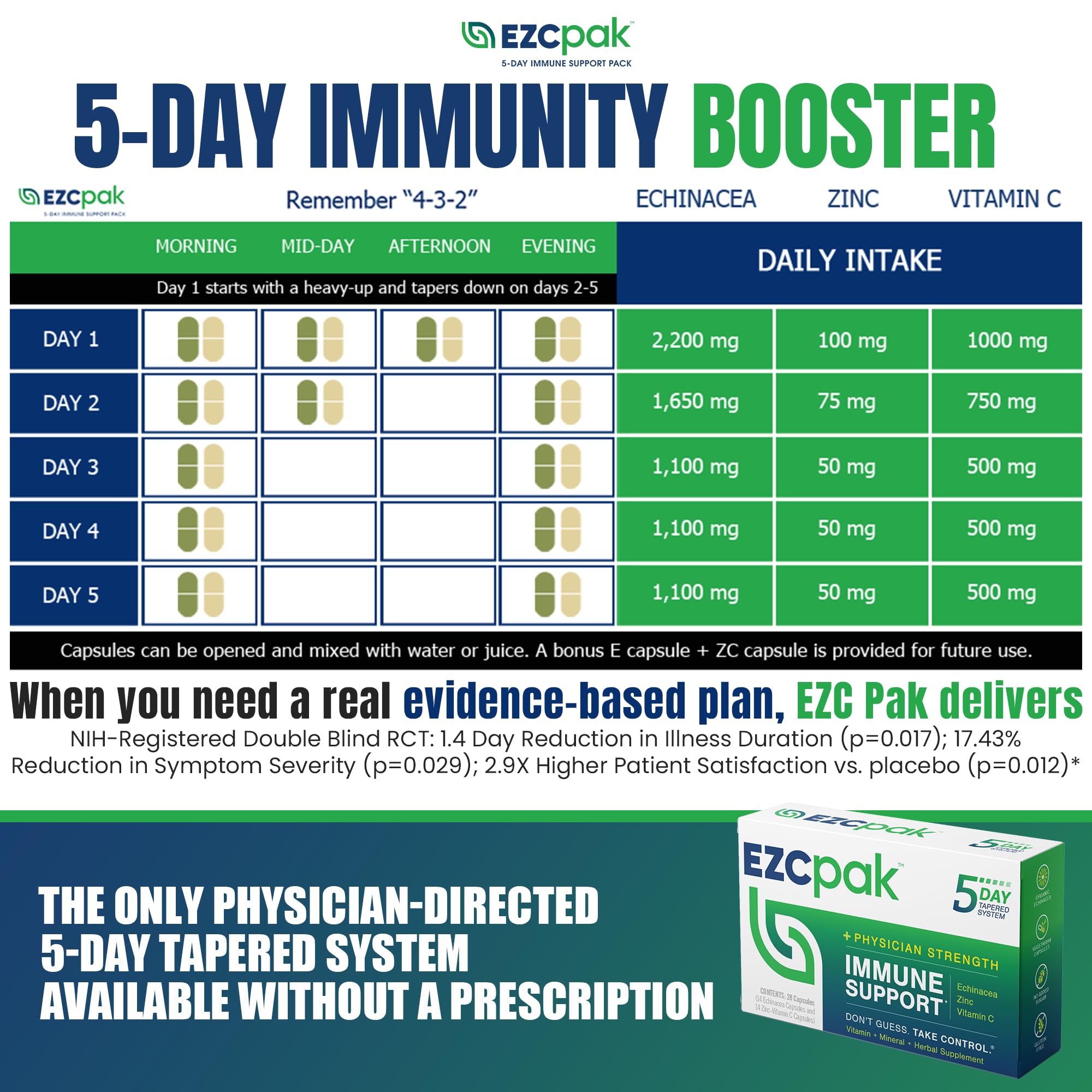 Dosage and tapering graphic for the 5-day EZC Pak