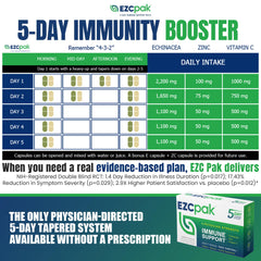 Dosage and tapering graphic for the 5-day EZC Pak