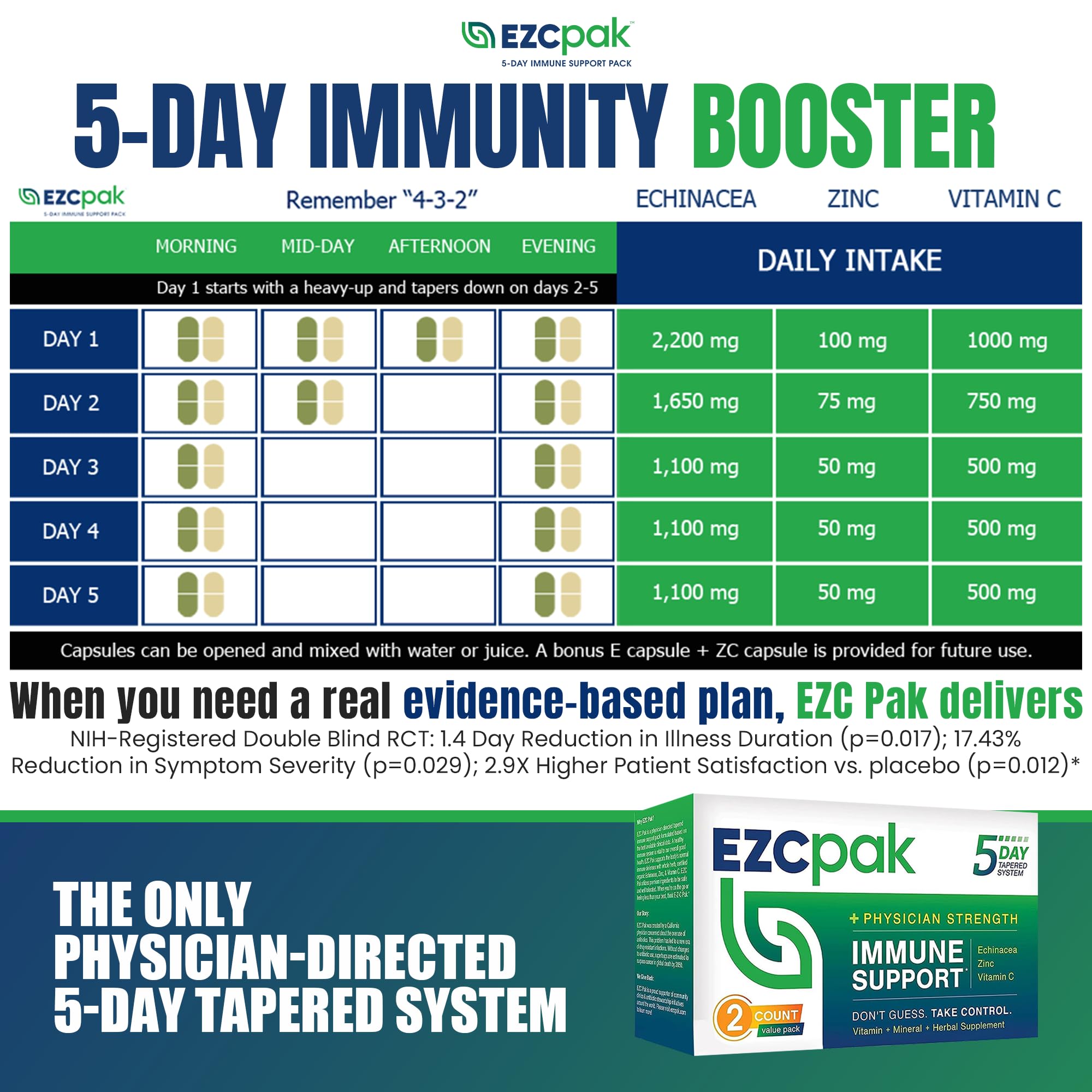 Graphic of ingredients: Echinacea, Zinc, Vitamin C