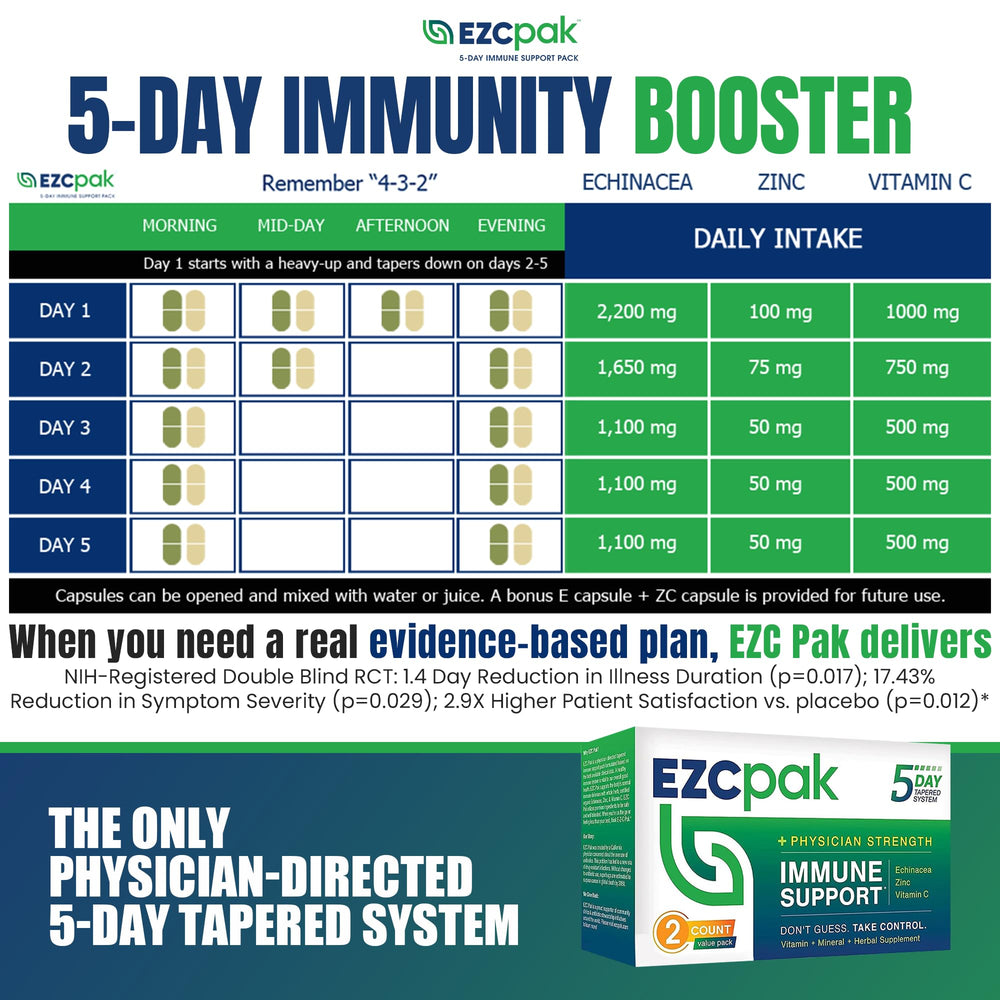 Graphic of ingredients: Echinacea, Zinc, Vitamin C