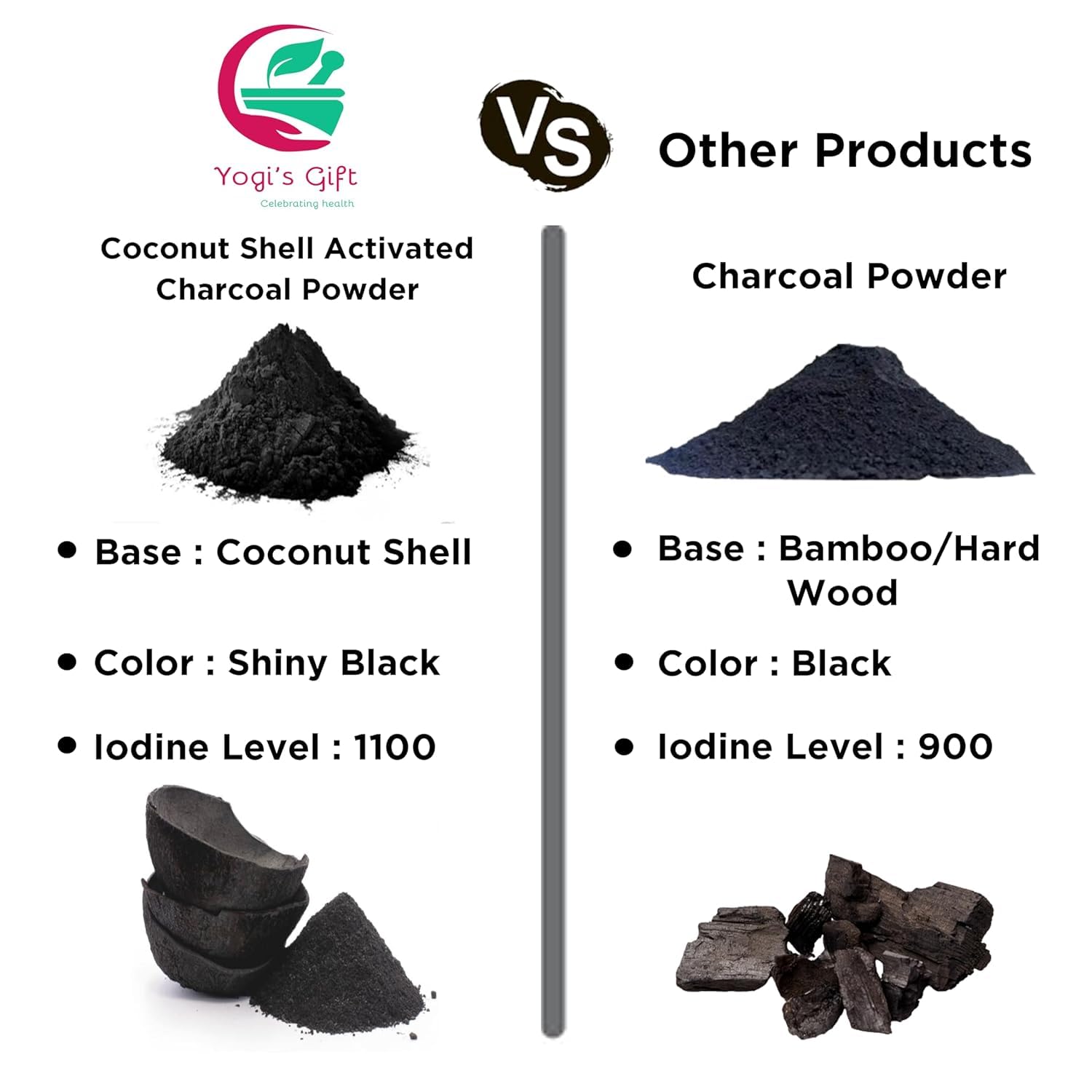 Charcoal powder for facial scrub and skincare