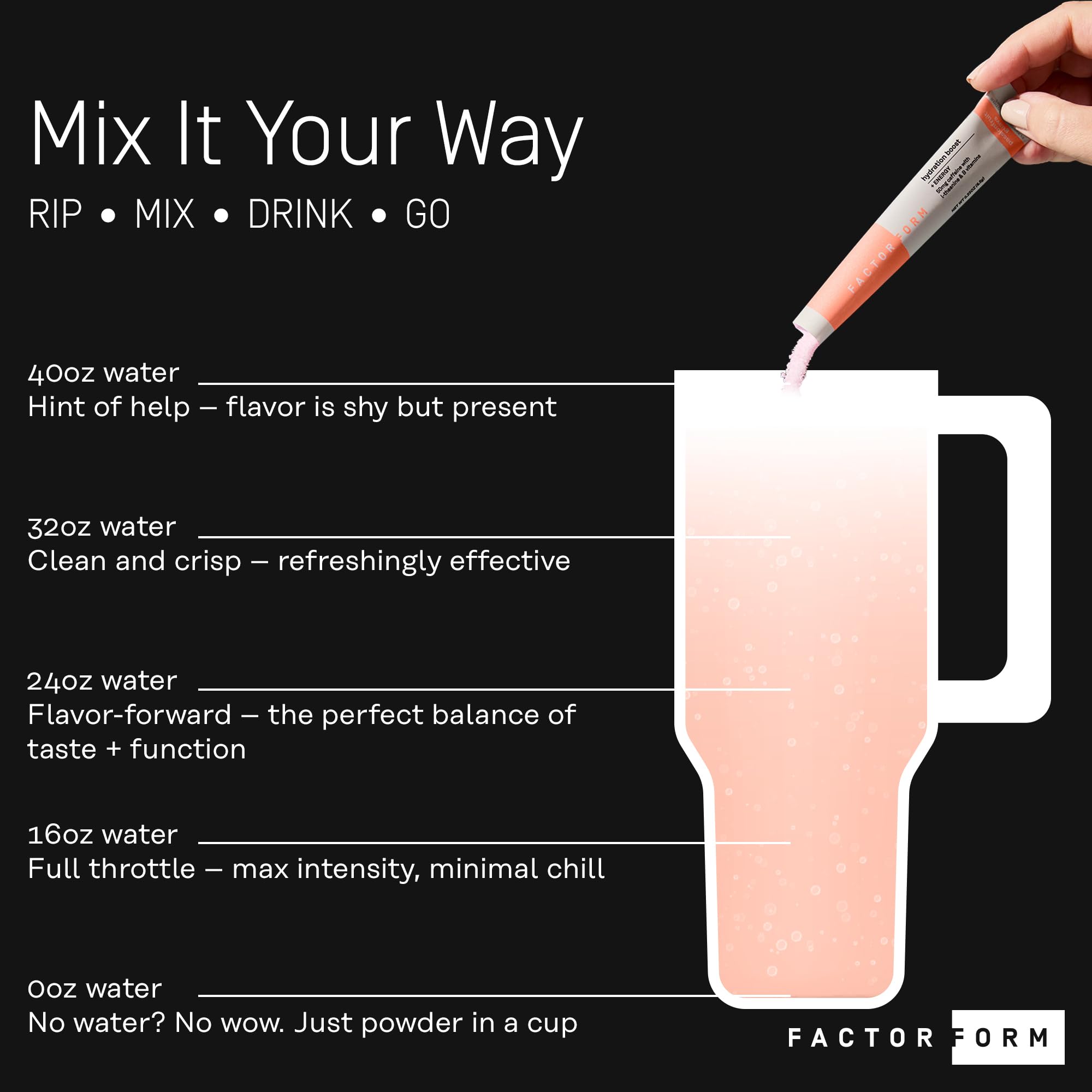 FACTOR FORM Hydration Boost no-added-sugar banner emphasizing five calories