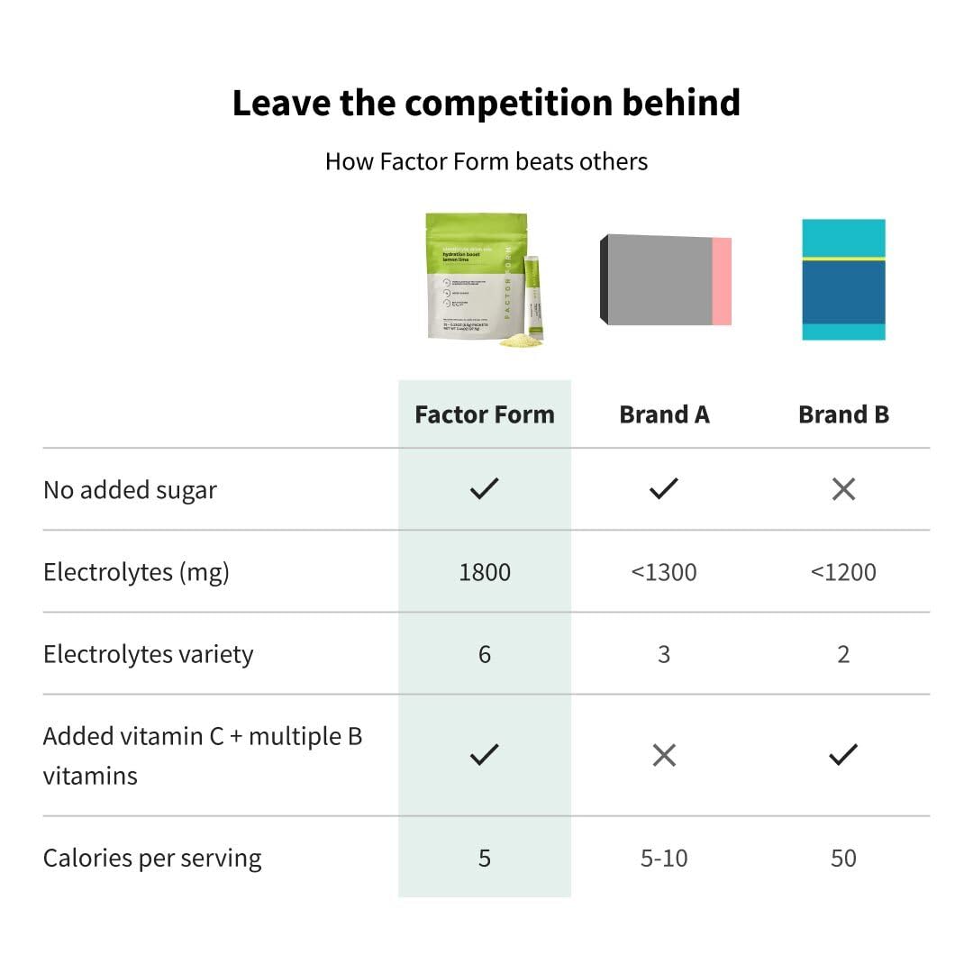 Sugar-free formula with only 5 calories per serving