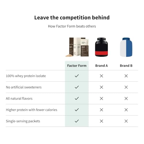Factor Form whey powder close-up texture highlighting smooth mixability