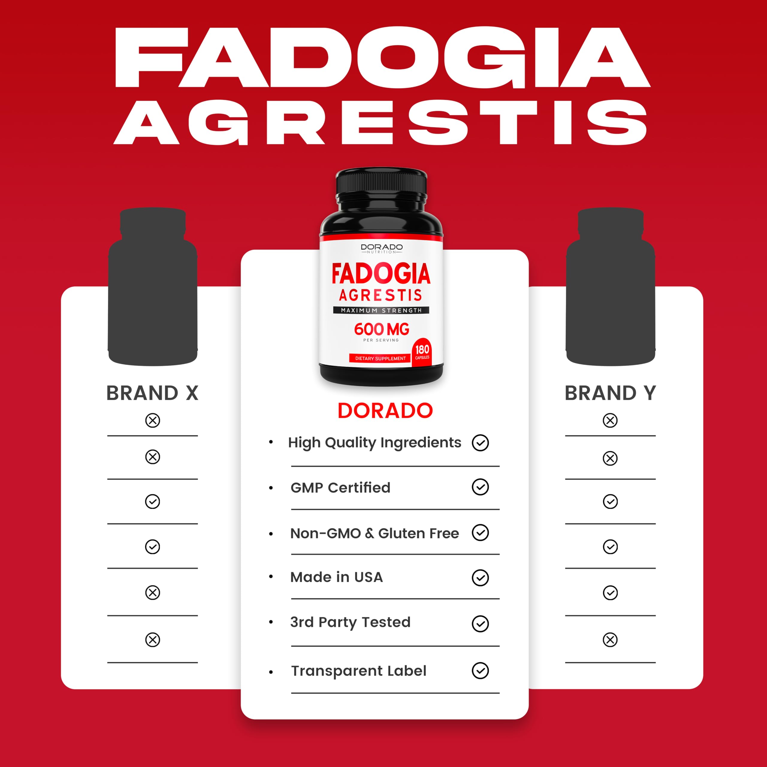 Graphic illustrating performance benefits of Fadogia Agrestis
