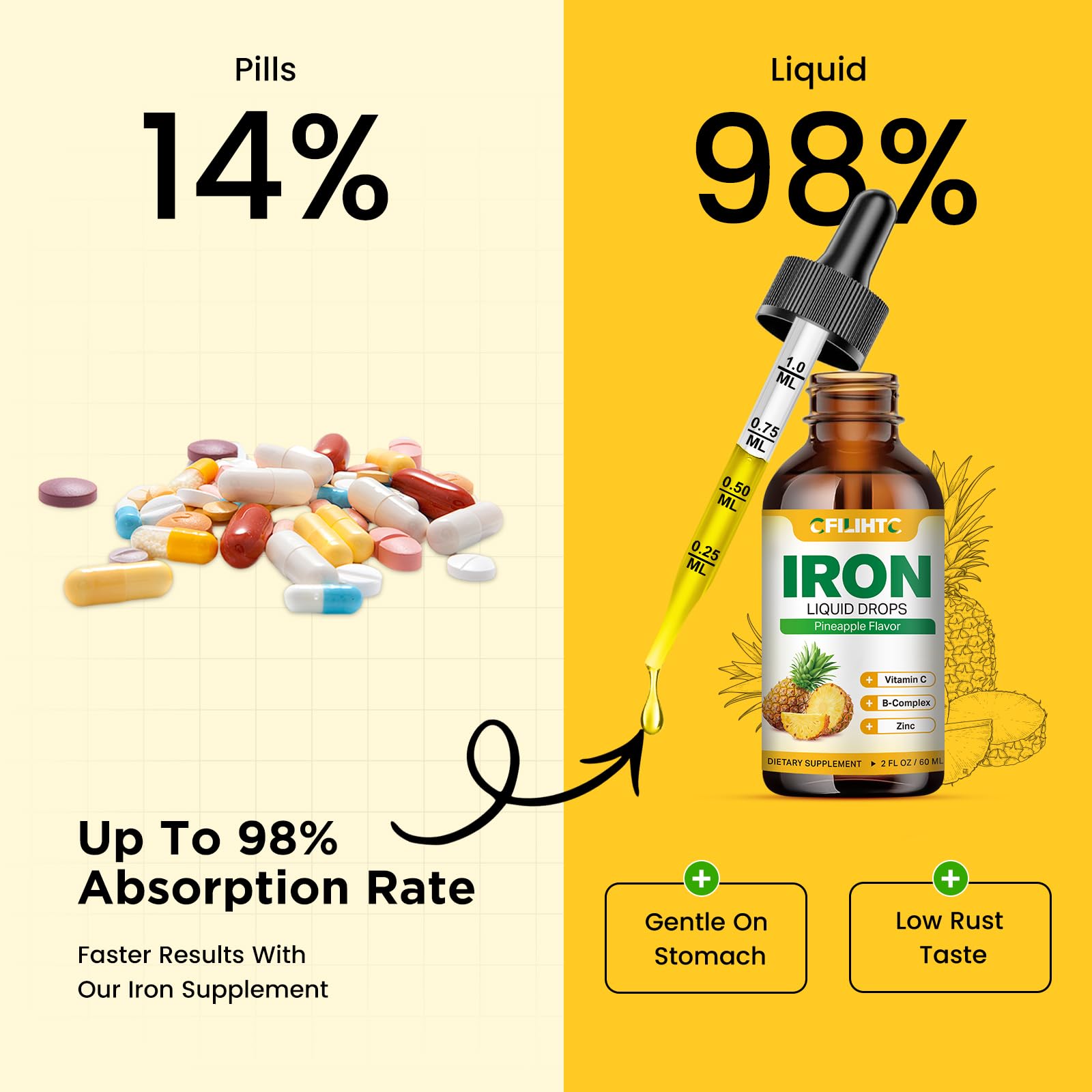 Family-friendly iron supplement being used at home