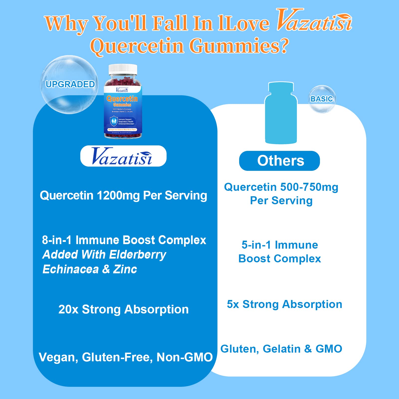 Family-friendly vegan quercetin gummies