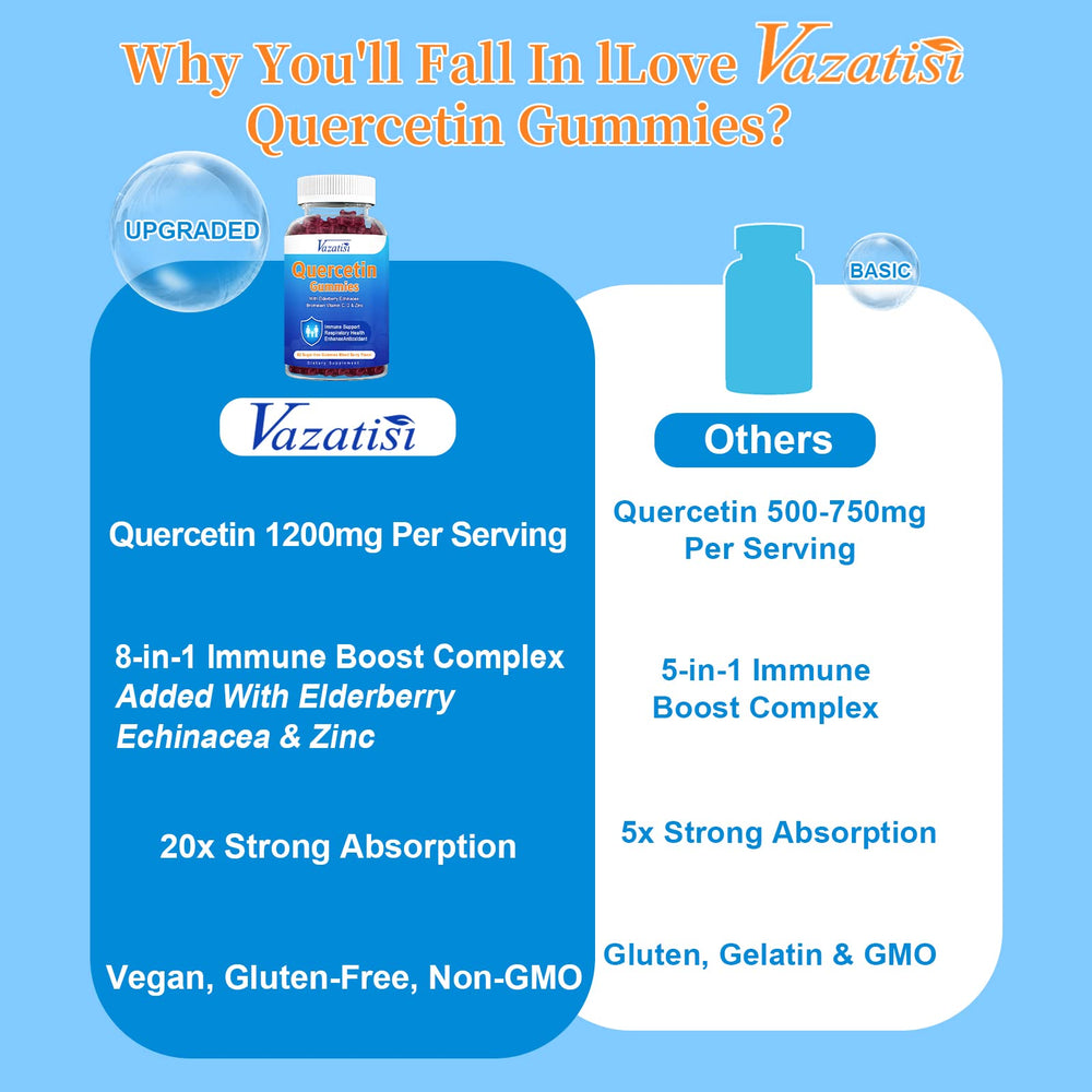 Family-friendly vegan quercetin gummies