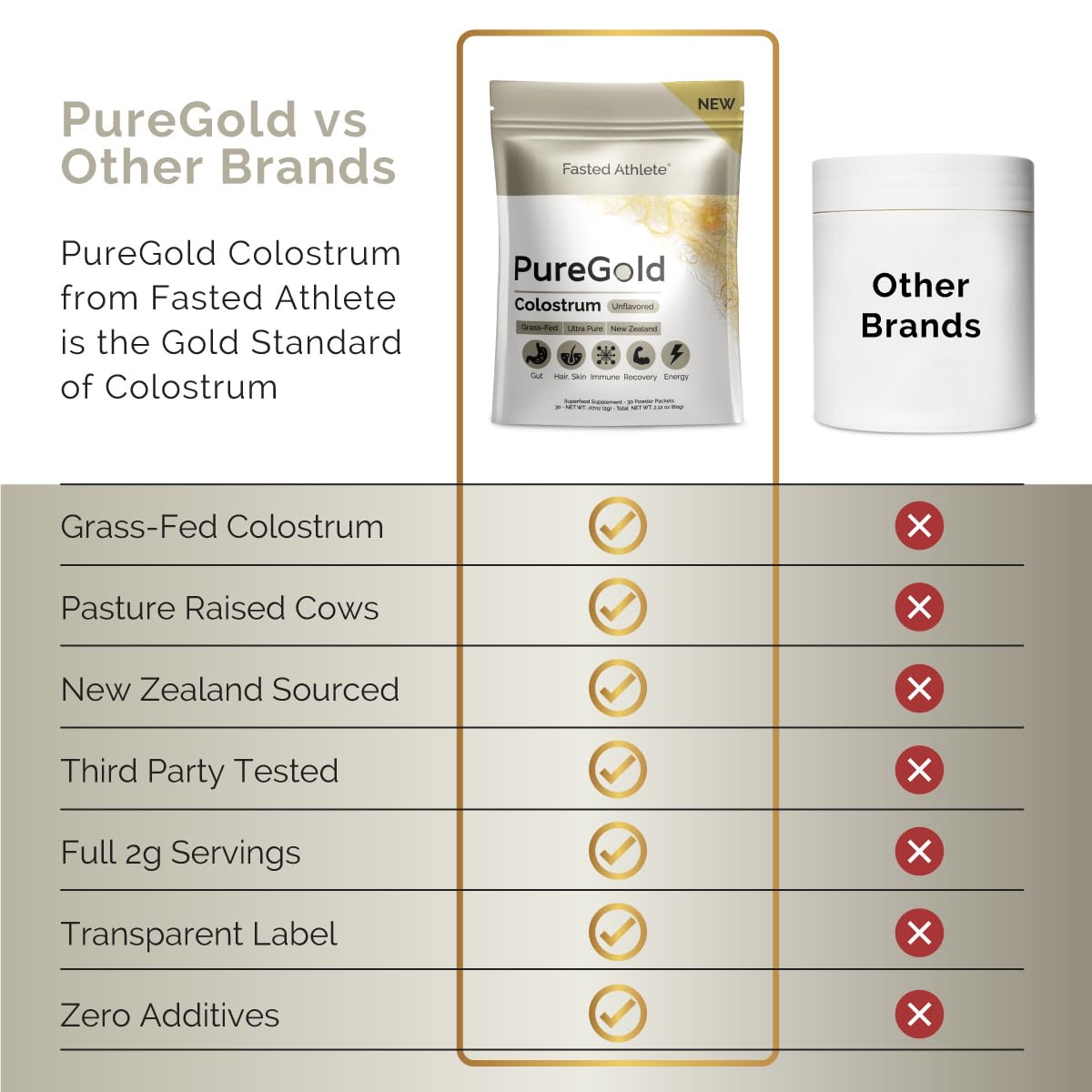 Unflavored PureGold Colostrum powder texture